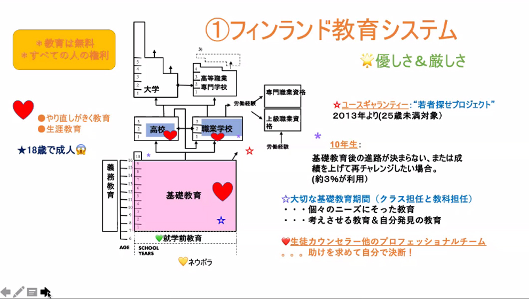 フィンランド・教育システム