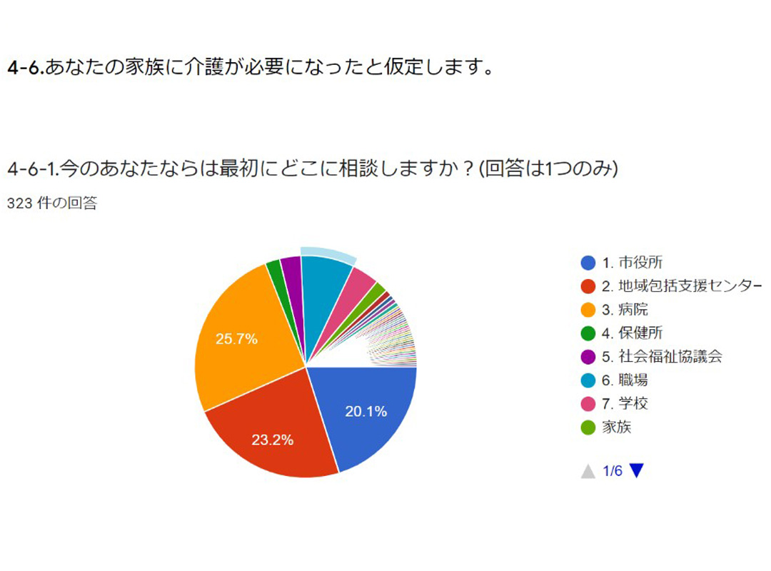 アンケート結果の一部