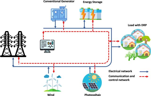 系統連系型マイクログリッド（サムネイルはこちら）