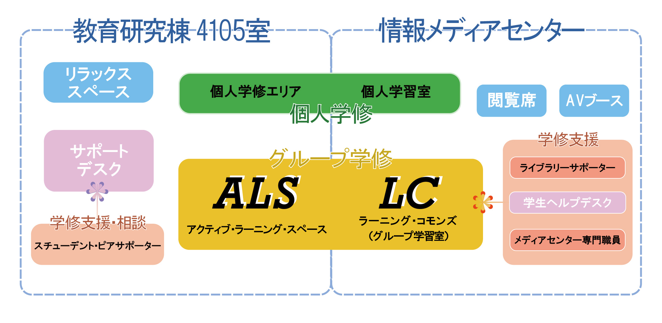 概略図