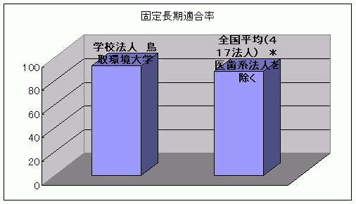 固定長期適合率