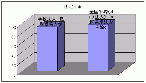 固定比率