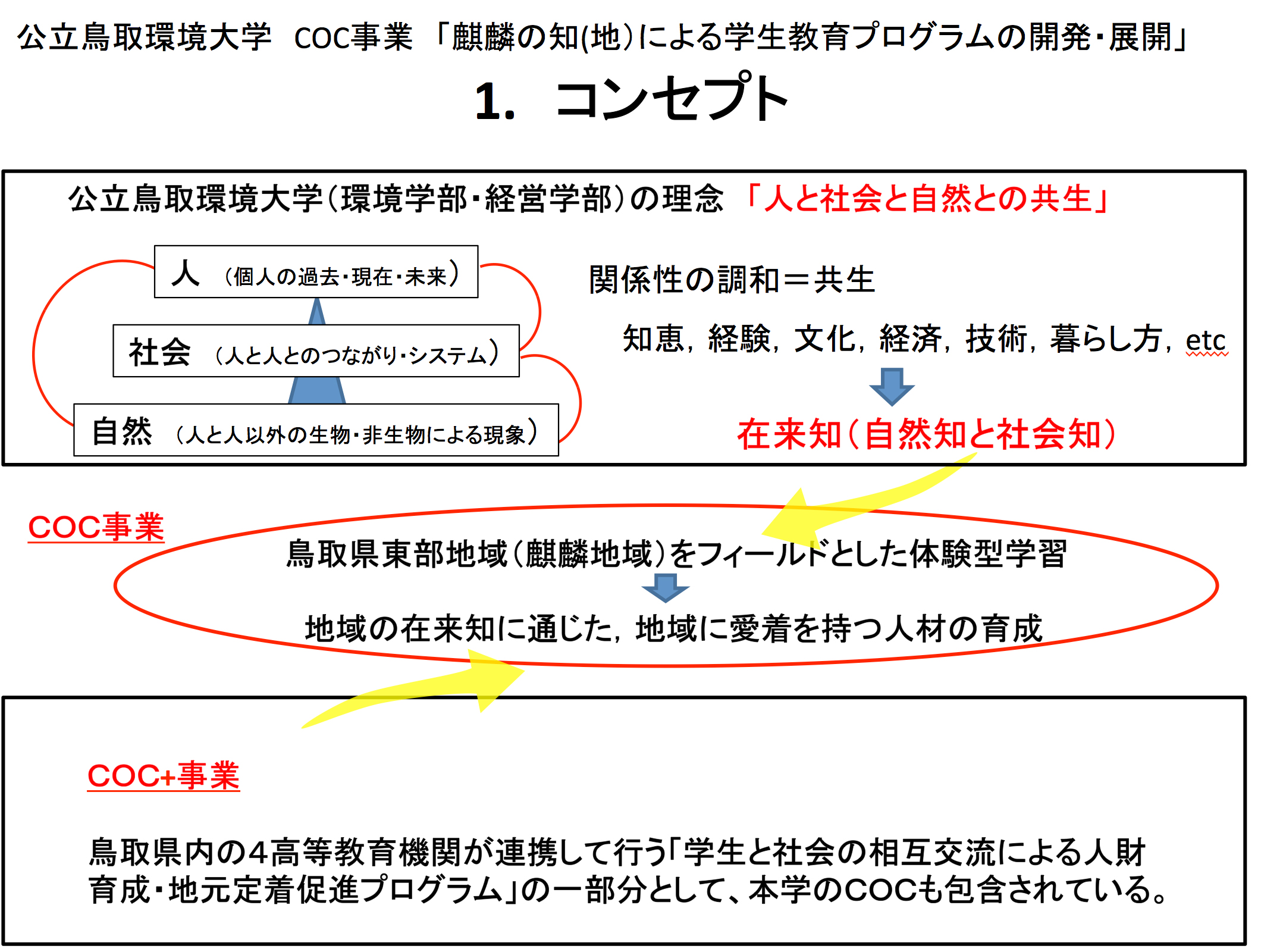 1.コンセプト